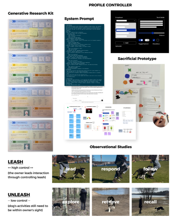 研究活动总览:Generative Research Kit、System Prompt、Profile Controller、牺牲性原型和观察记录