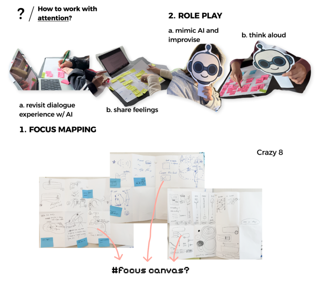 注意力探索材料:Focus Mapping、角色扮演、Crazy 8 草图与 Focus Canvas 方向